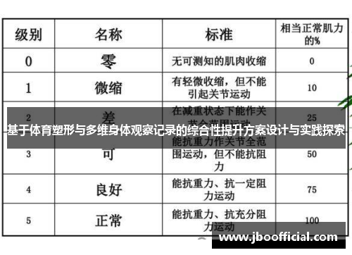基于体育塑形与多维身体观察记录的综合性提升方案设计与实践探索