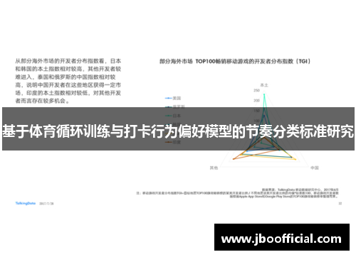基于体育循环训练与打卡行为偏好模型的节奏分类标准研究