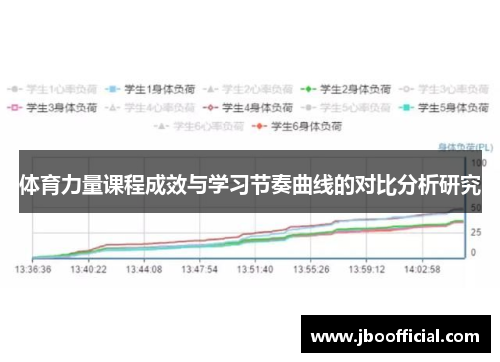体育力量课程成效与学习节奏曲线的对比分析研究