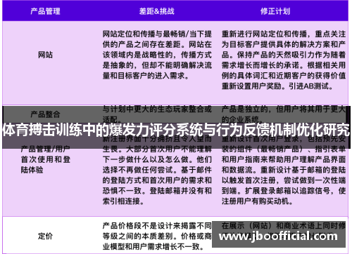 体育搏击训练中的爆发力评分系统与行为反馈机制优化研究