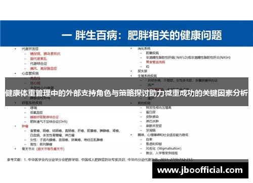健康体重管理中的外部支持角色与策略探讨助力减重成功的关键因素分析