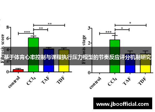 基于体育心率控制与课程执行压力模型的节奏反应评分机制研究