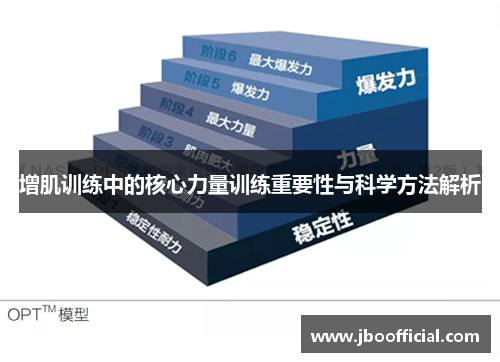 增肌训练中的核心力量训练重要性与科学方法解析
